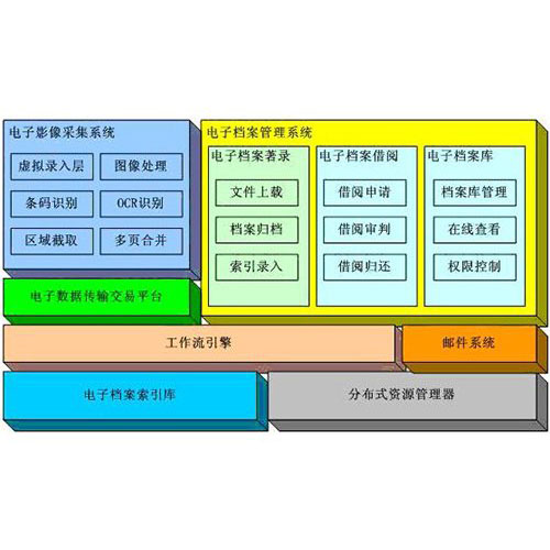 檔案室環境控制系統